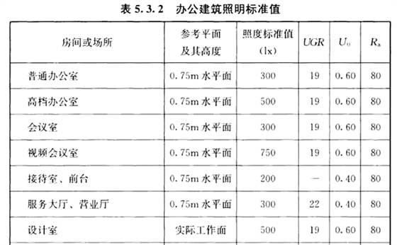 圖：建筑照明設(shè)計標準 GB50034-2013。