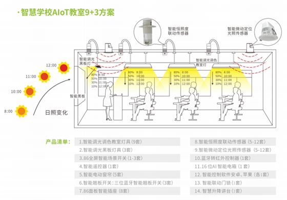 解決方案1.png