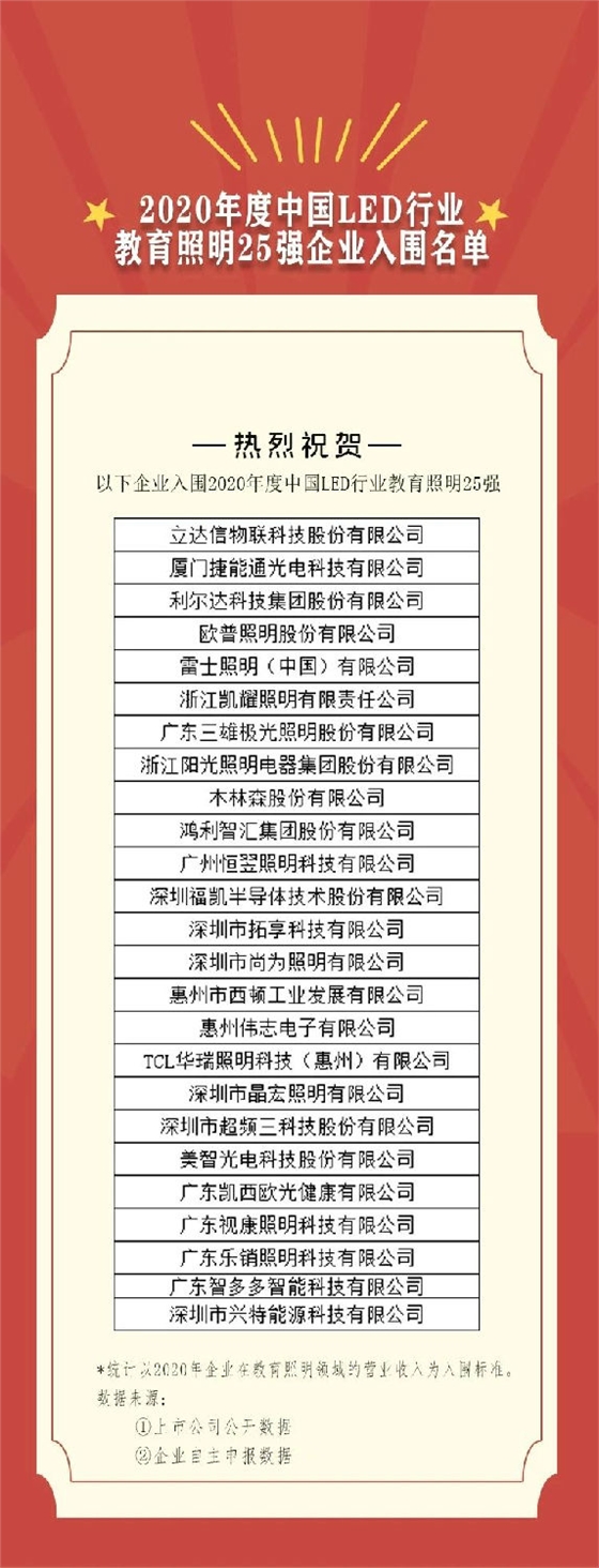 2020年度中國LED行業(yè)教育照明25強(qiáng)企業(yè)名單.jpg