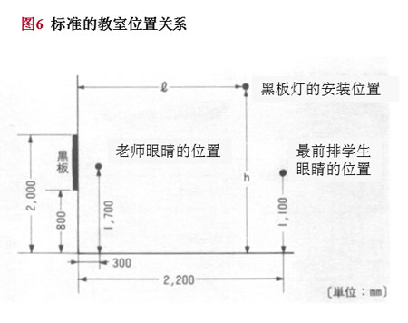 標(biāo)準(zhǔn)的教室的位置關(guān)系圖