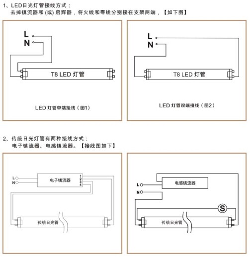 華輝照明,LED燈管,LED日光燈,燈管廠家,T8LED燈管，LED玻璃燈管，LED鋁塑燈管