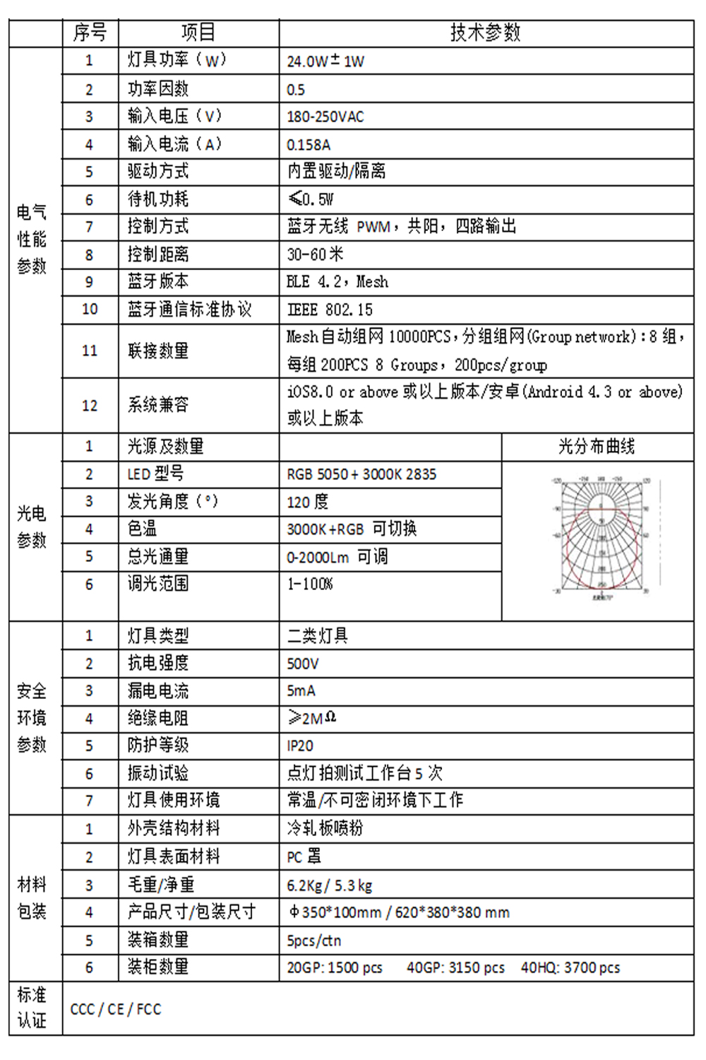 產(chǎn)品規(guī)格書