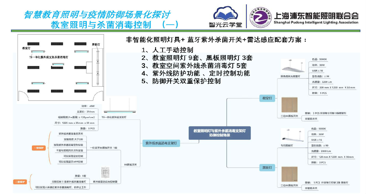 智慧教育照明與疫情防御應(yīng)用方案_頁(yè)面_07.jpg