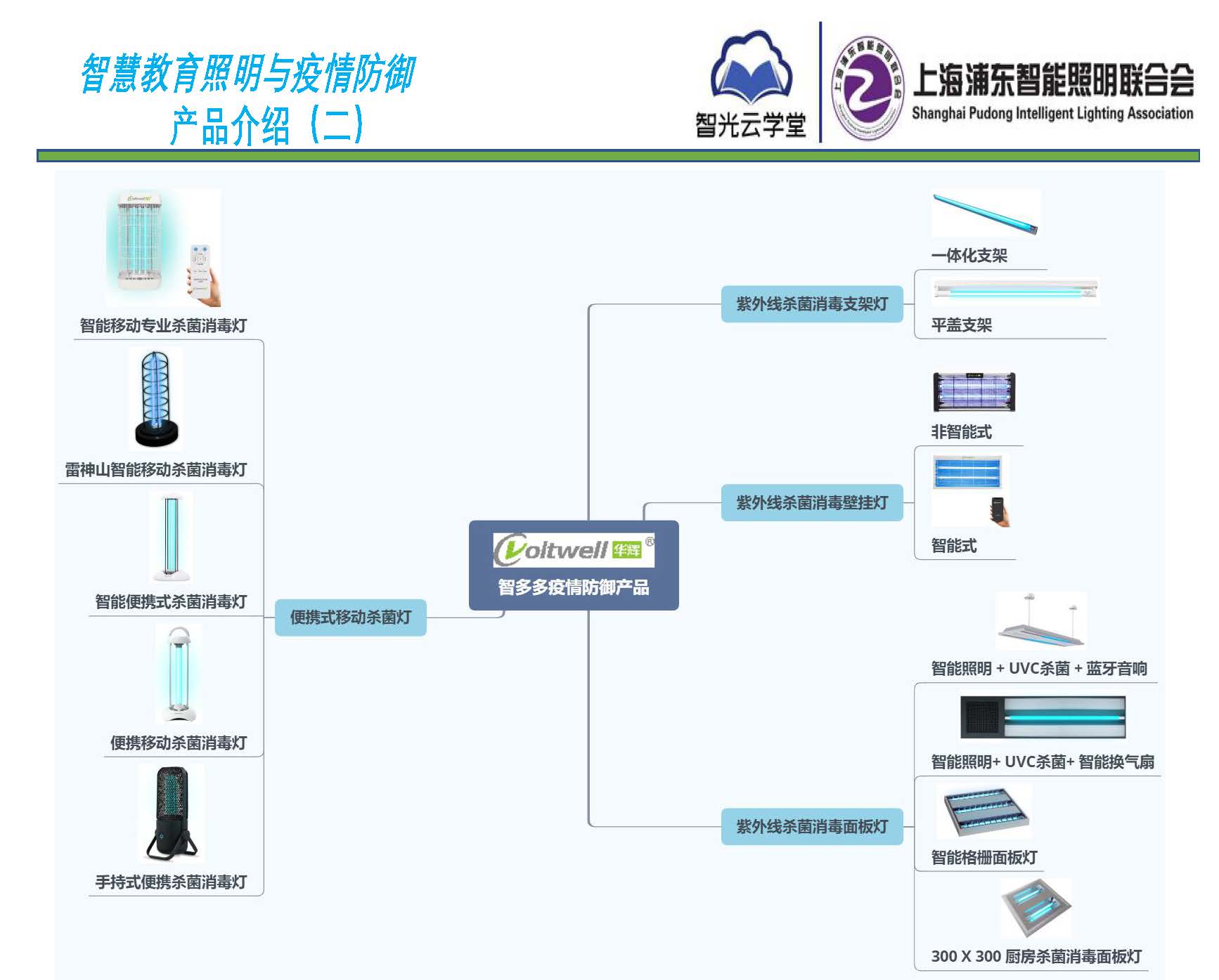 智慧教育照明與疫情防御應(yīng)用方案_頁(yè)面_11.jpg